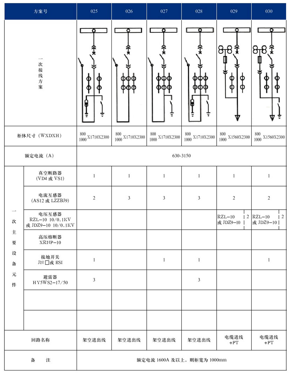 KYN28A-12(GZS1)ͻڽװʽ豸(ͼ8)