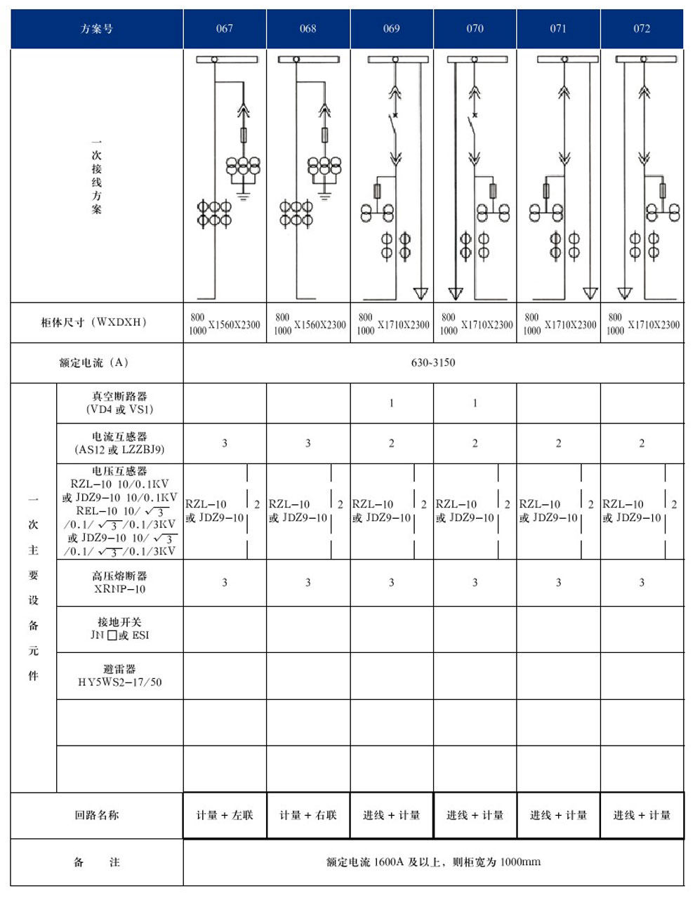 KYN28A-12(GZS1)ͻڽװʽ豸(ͼ15)