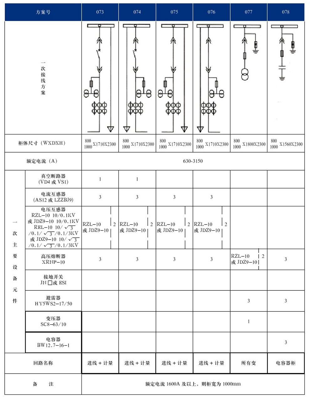 KYN28A-12(GZS1)ͻڽװʽ豸(ͼ16)