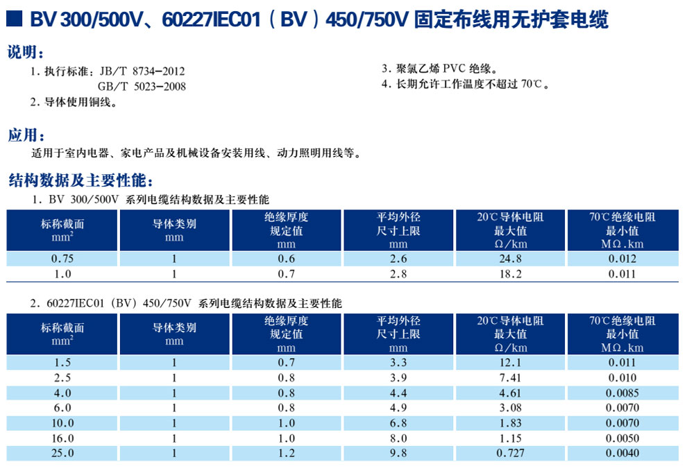 BV300/500V60227IEC01(BV)450/750Vι̲޻׵(ͼ1)