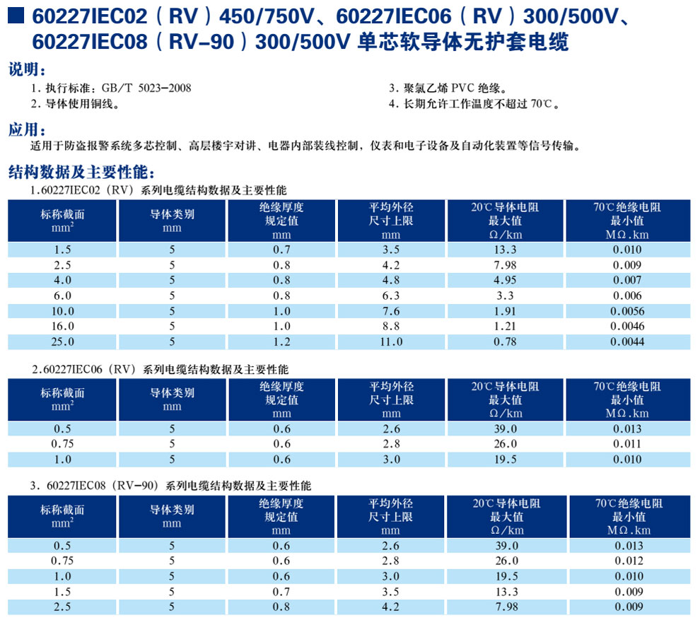 30227IEC02(RV)450/750V60227IEC06(RV)300/500V600227IEC08(RV-90)300/500Vо޻׵(ͼ1)