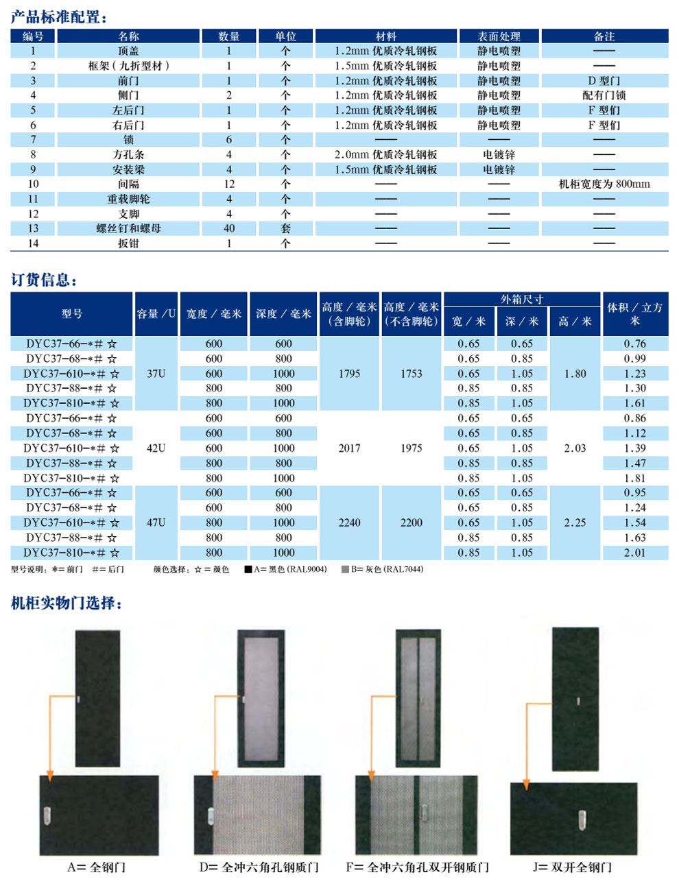 CЧ DYC CABINET(ͼ3)